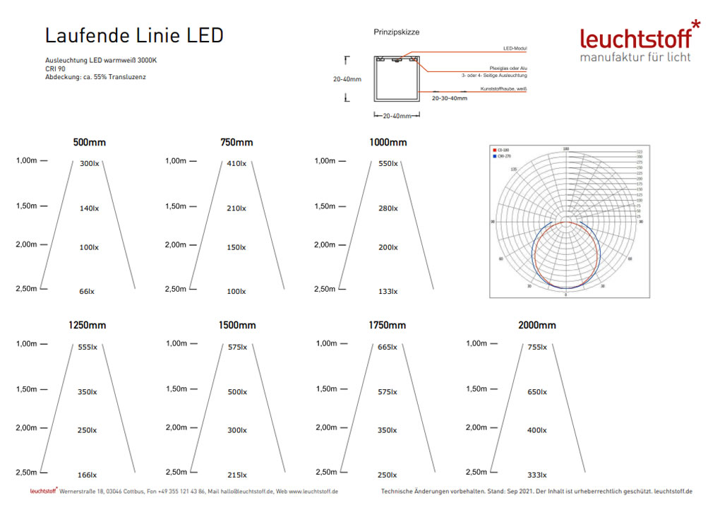 Gerade und gebogene Module des LED-Stecksystems The Line