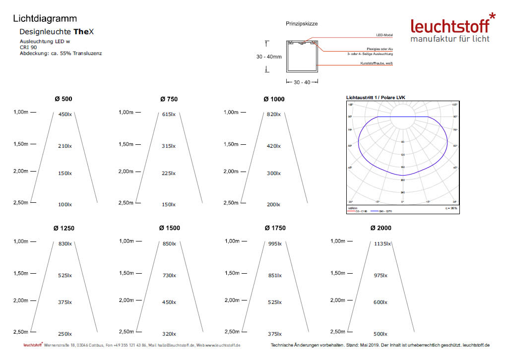 Lichtdiagramm der LED-Designleuchte TheX von leuchtstoff